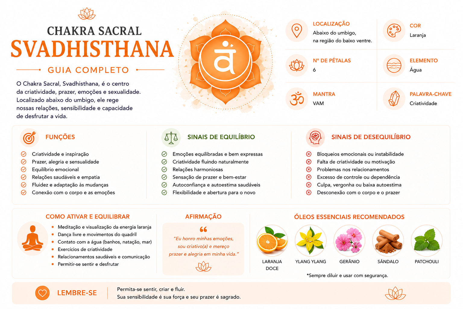 Chakra Sacral (Svadhisthana): Criatividade, Prazer e Como Equilibrar Chakra Sacral (Svadhisthana): Criatividade, Prazer e Como Equilibrar