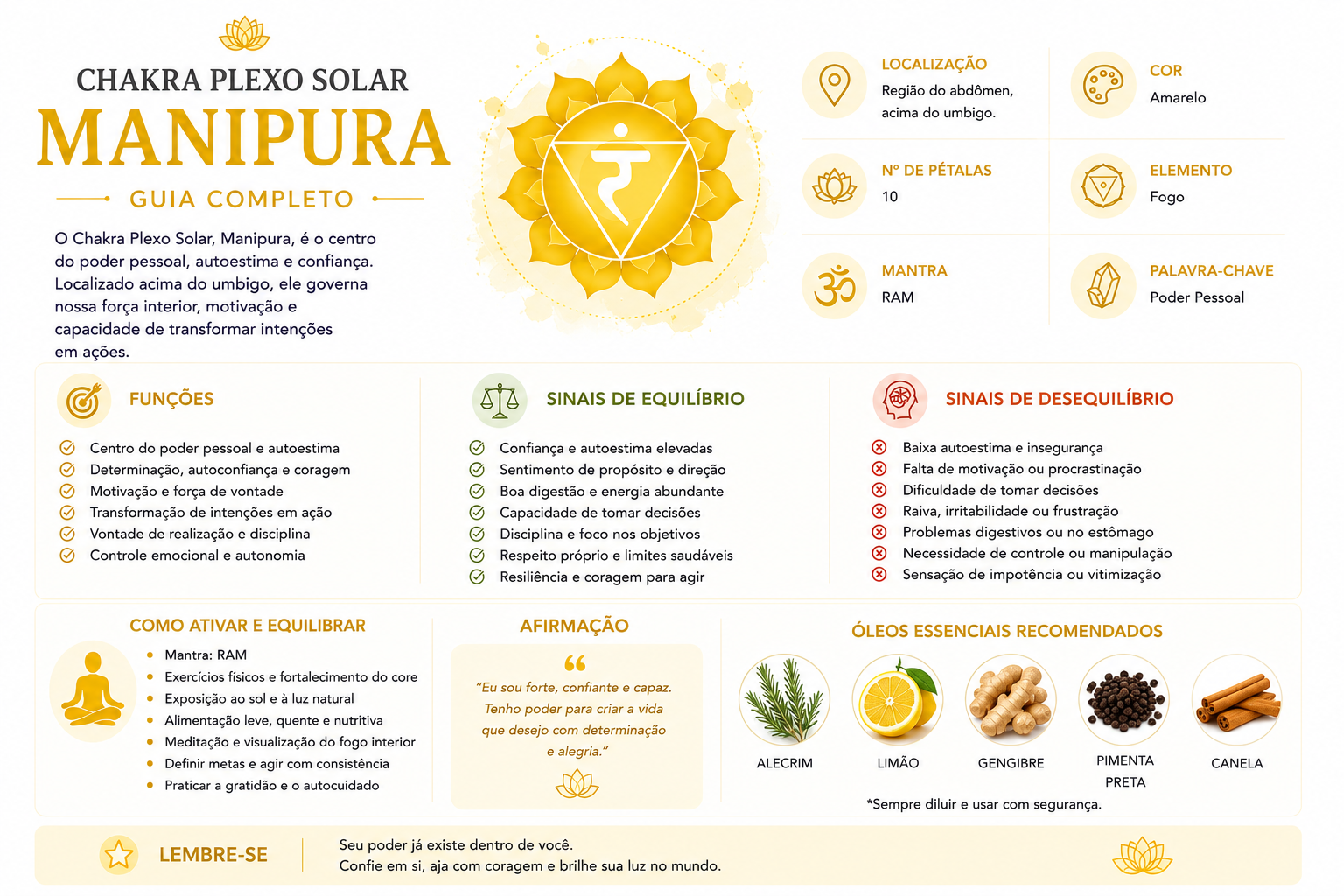 Chakra do Plexo Solar (Manipura): Poder Pessoal e Como Equilibrar