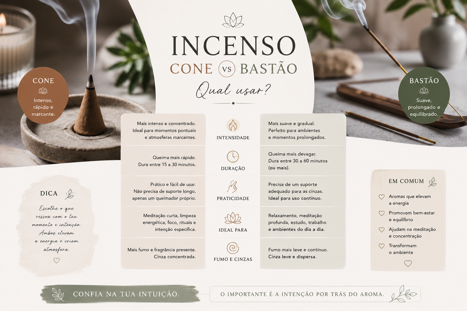 Incenso em Cone vs Bastão: Qual Usar? Incenso em Cone vs Bastão: Qual Usar?