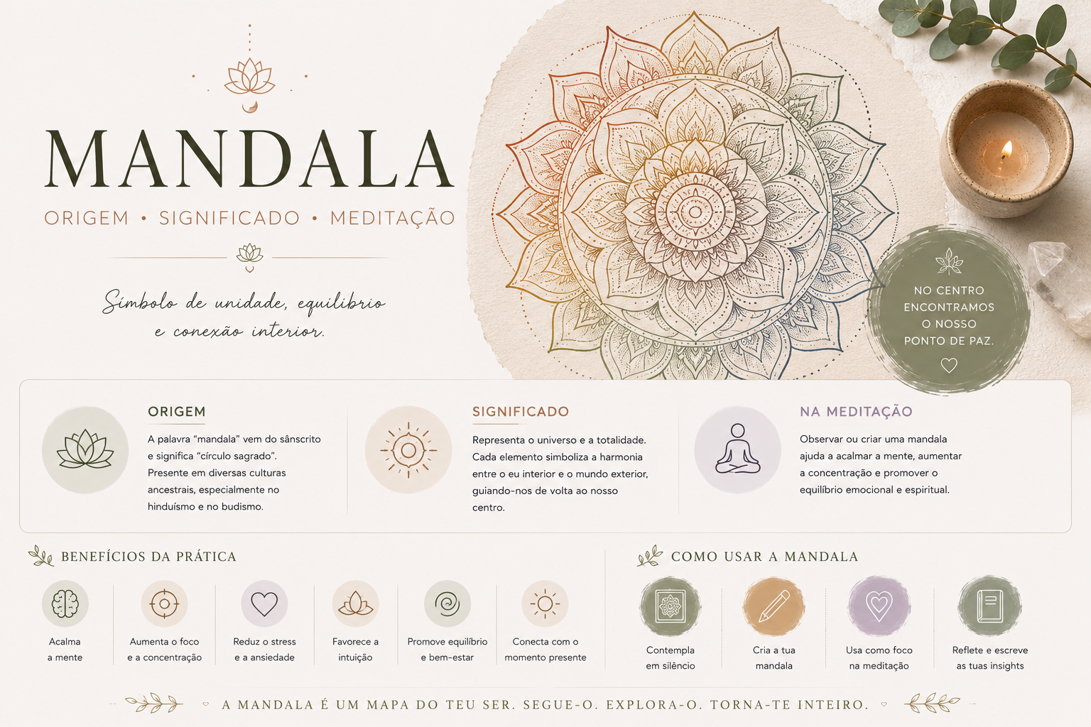 Mandala: Origem, Significado e Como Usar em Meditação Mandala: Origem, Significado e Como Usar em Meditação