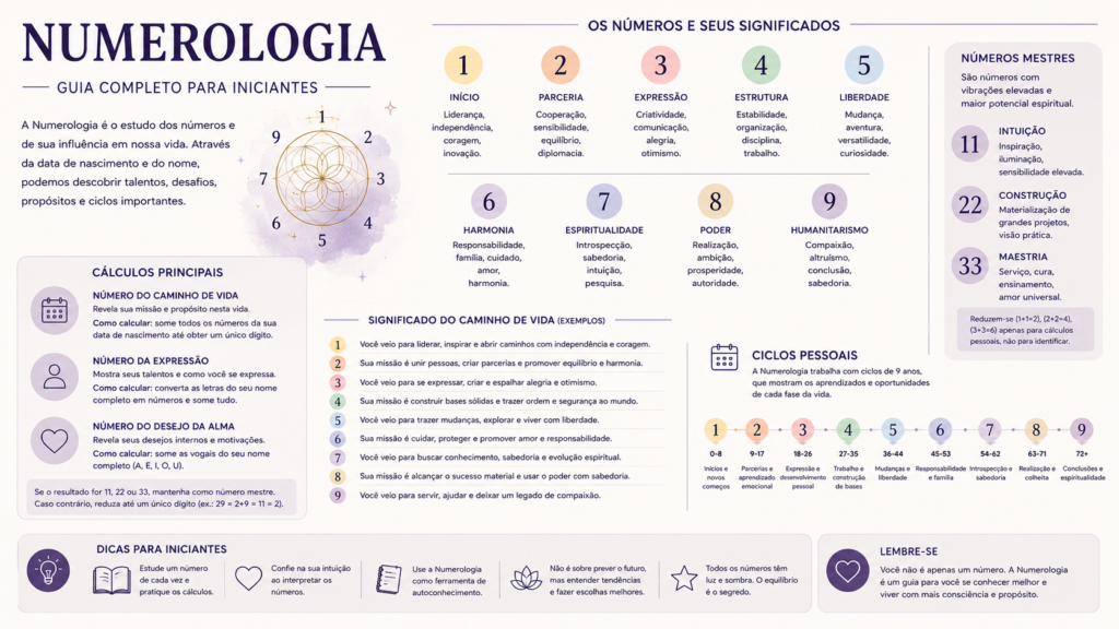 Numerologia
